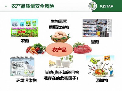 食安新动向系列讲座干货 | 农产品质量安全风险评估现状与进展